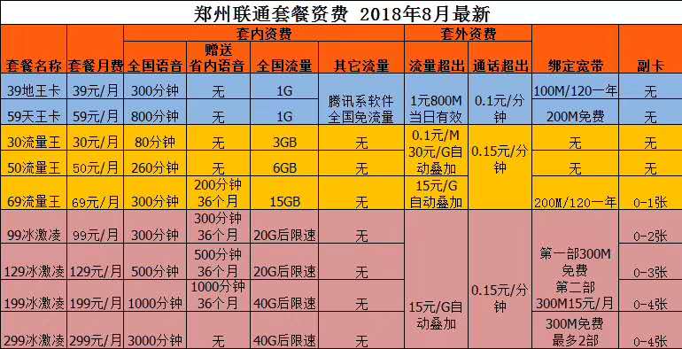 中牟移动固话靓号